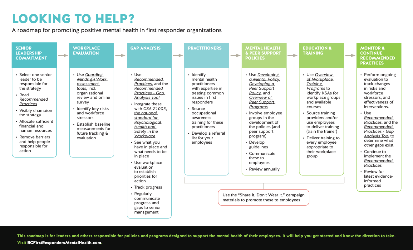 Roadmap for promoting positive mental health